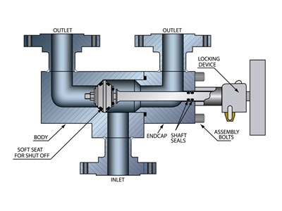 Isolation Valve